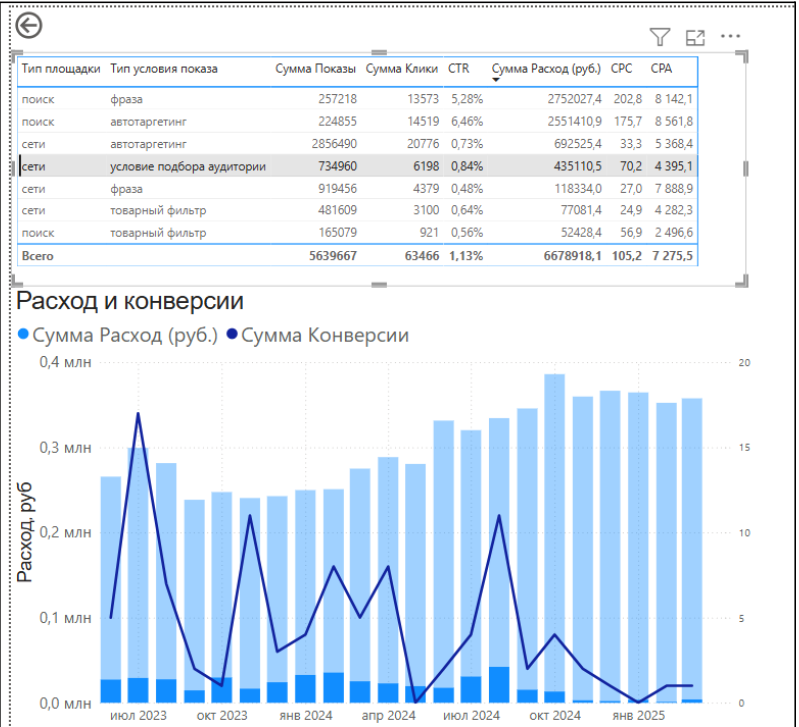 кейсы по Power BI