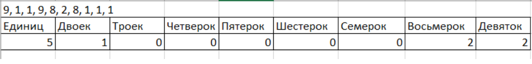 кейсы по Python