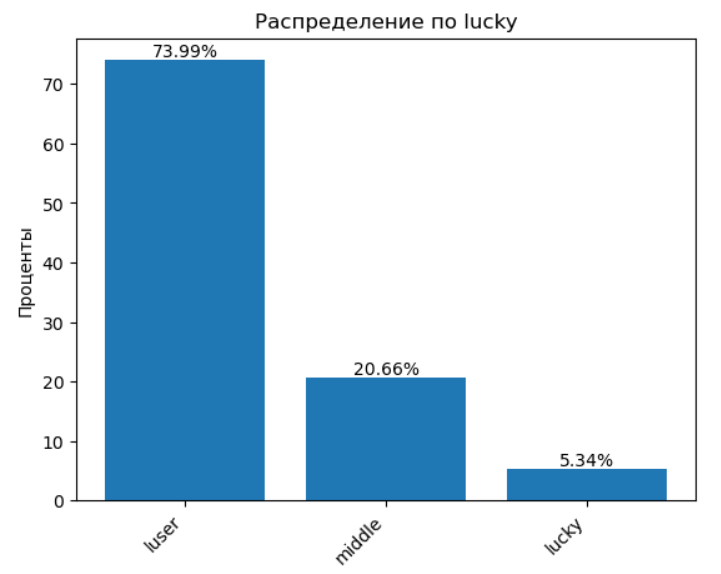 кейсы по Python