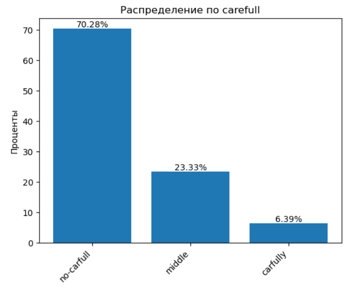 кейсы по Python