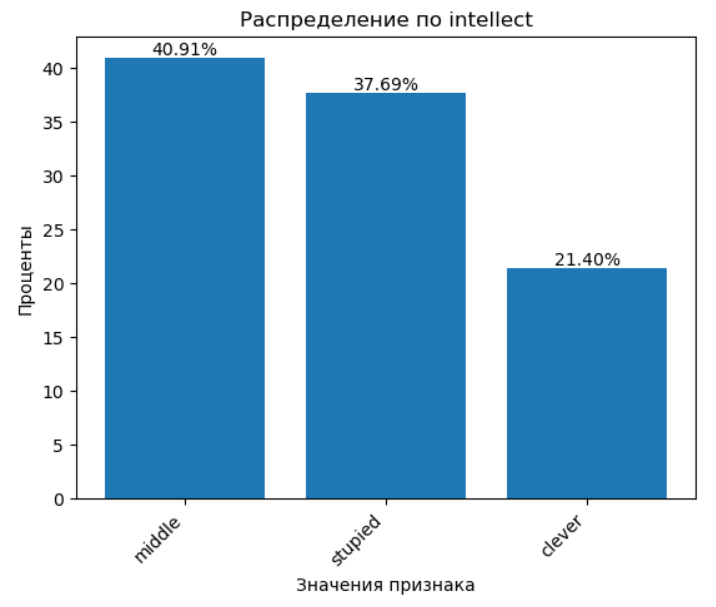 кейсы по Python