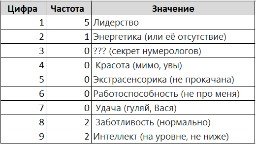 кейсы по Python