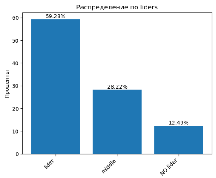 кейсы по Python