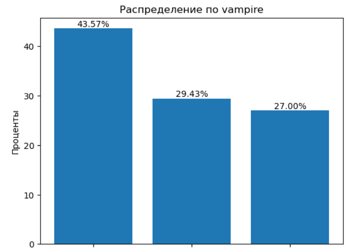 кейсы по Python