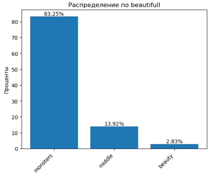 кейсы по Python