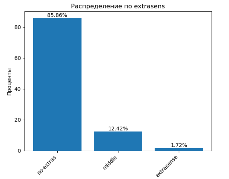 кейсы по Python