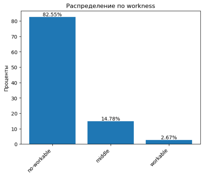 кейсы по Python