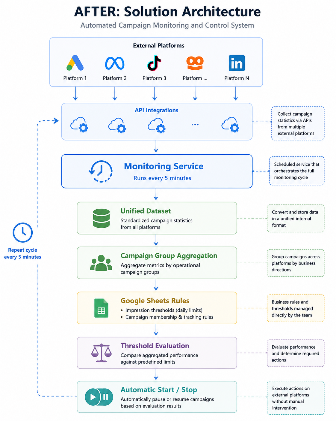 Identifying the Bottleneck
