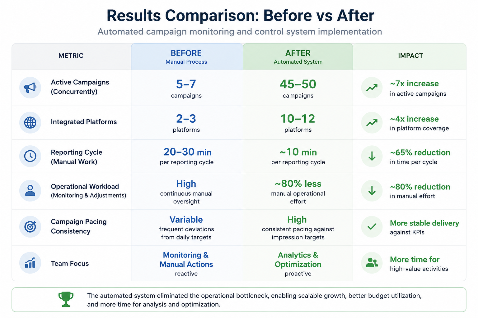 Identifying the Bottleneck