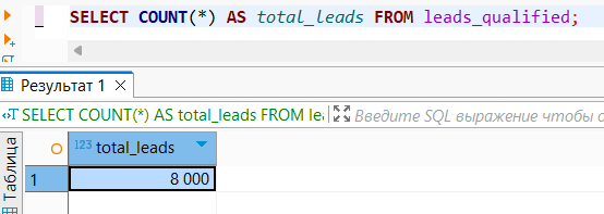 кейсы по Power BI