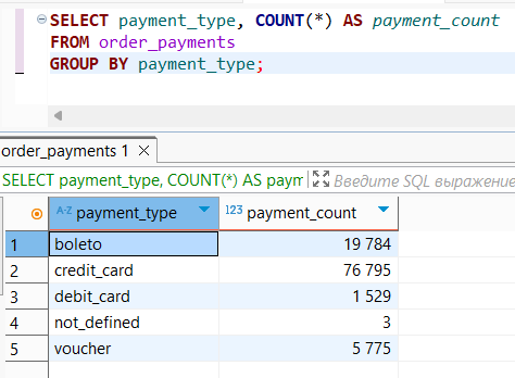 кейсы по Power BI