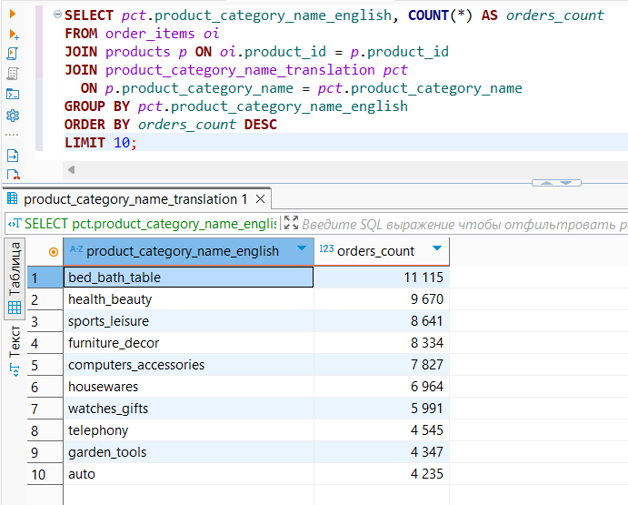 кейсы по Power BI