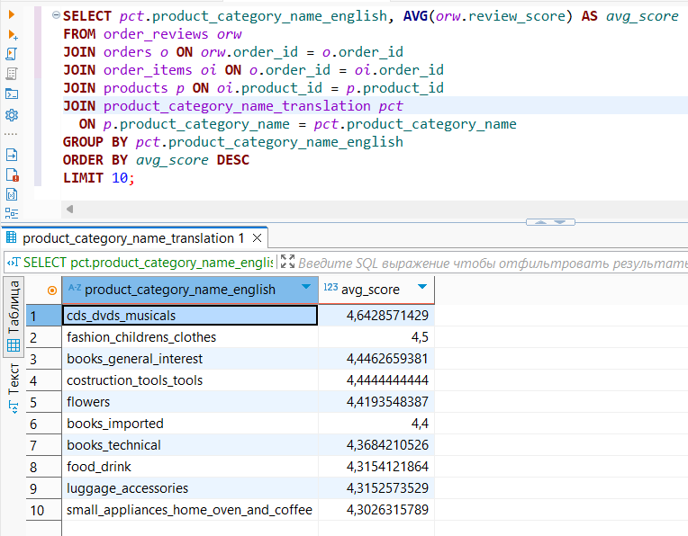 кейсы по Power BI
