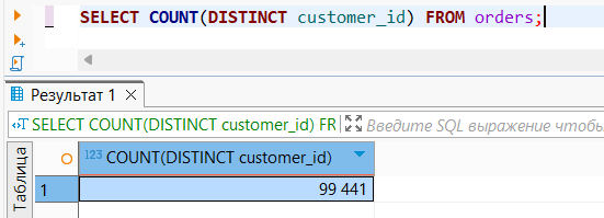 кейсы по Power BI