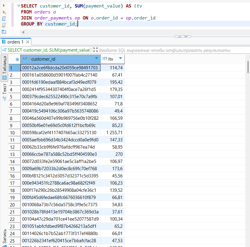 кейсы по Power BI
