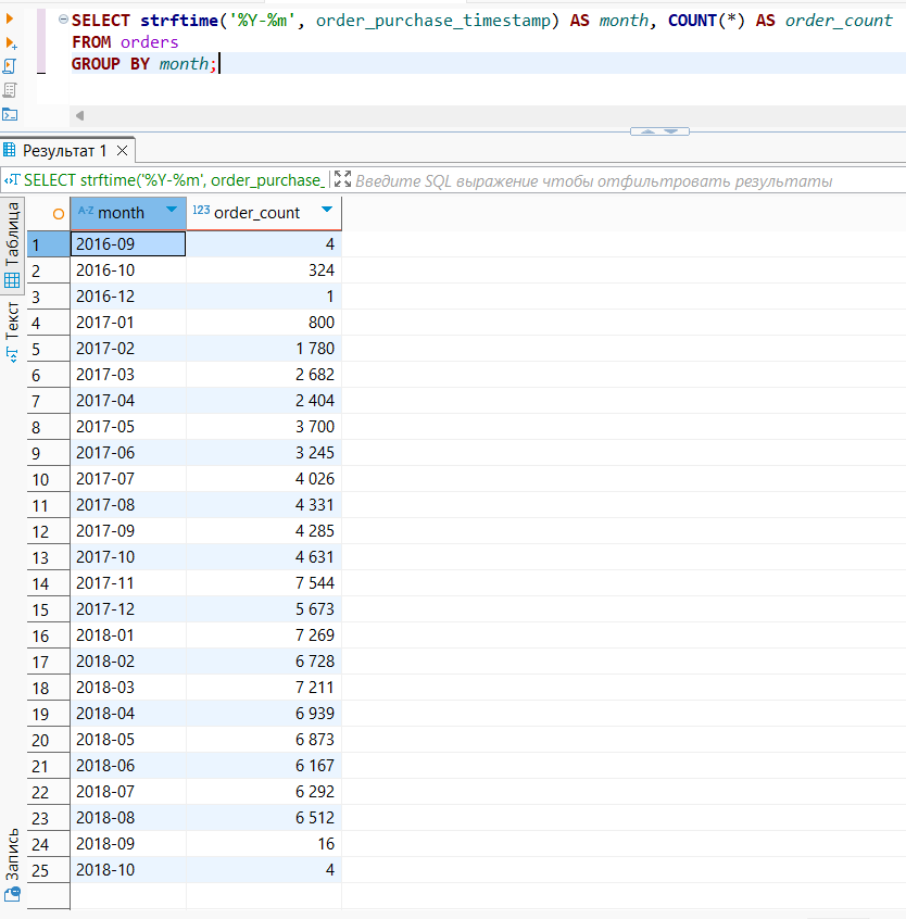 кейсы по Power BI