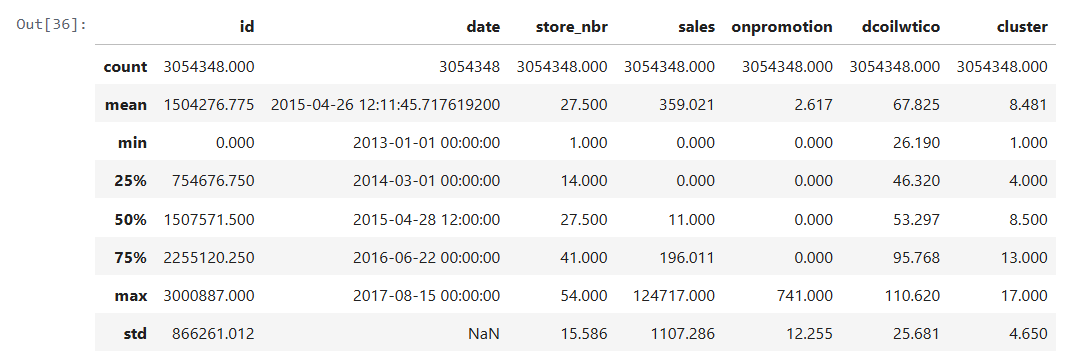 кейсы по Power BI