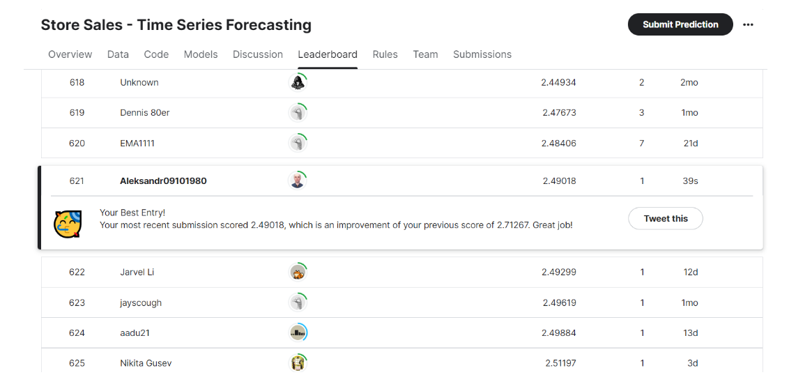 кейсы по Power BI