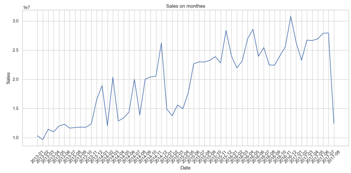 кейсы по Power BI