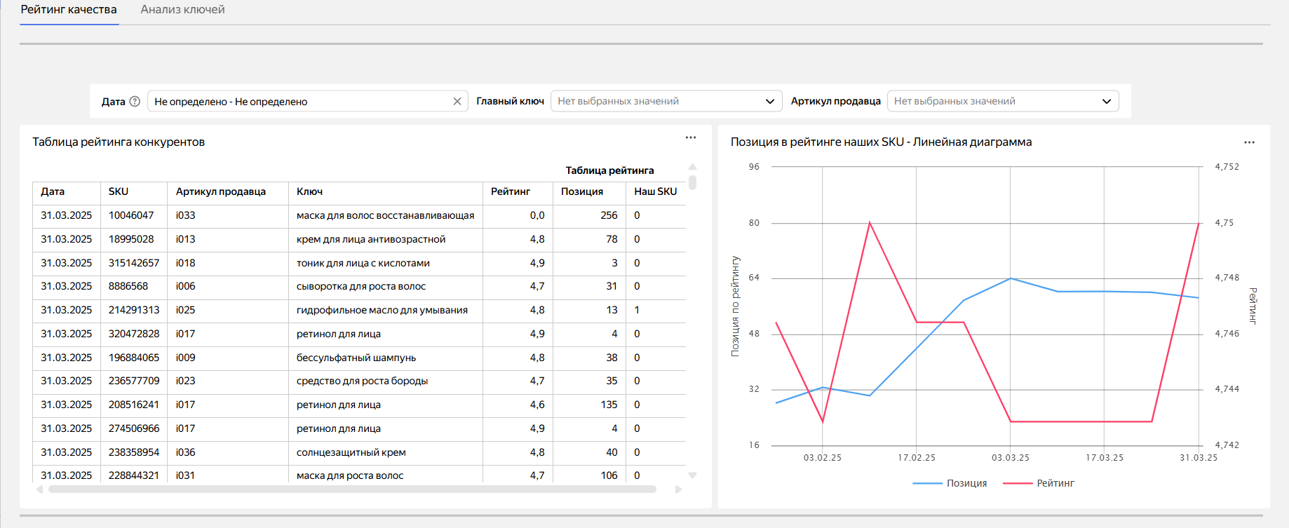 кейсы по Power BI