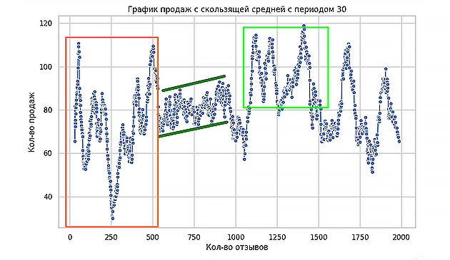 sql кейс