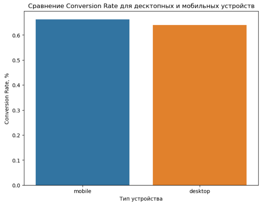 кейсы python