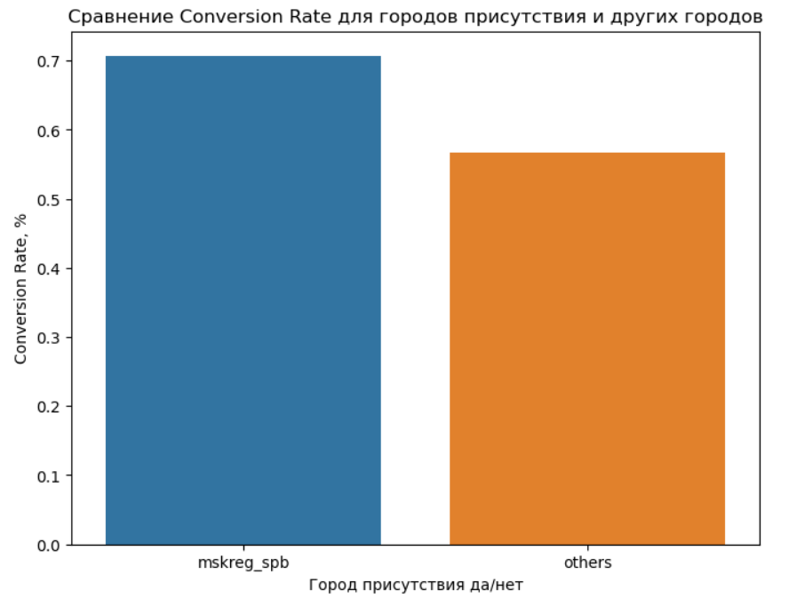 кейсы python