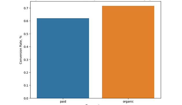 Python Проект