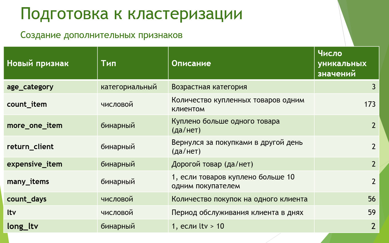 кейс по python
