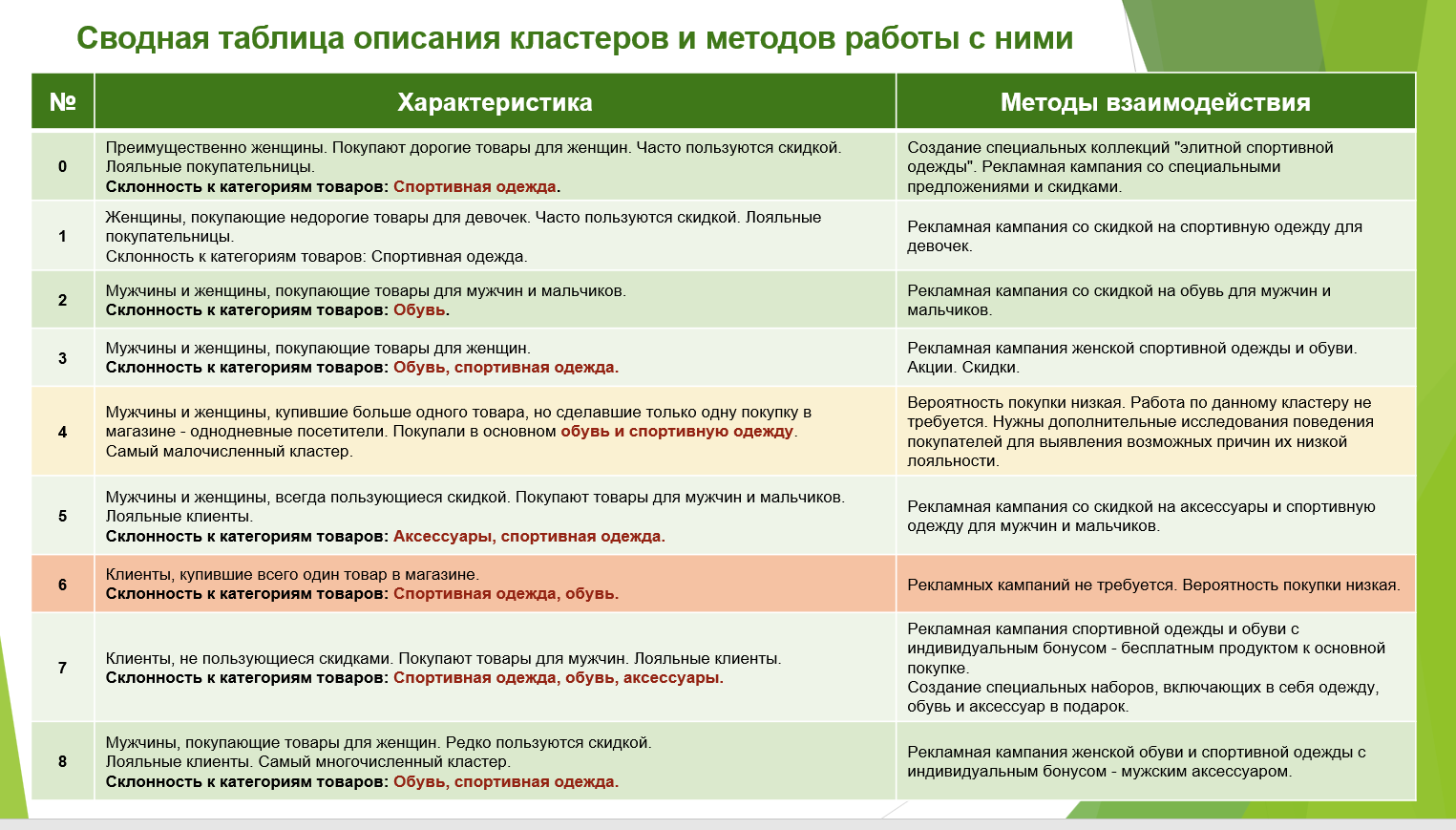 кейс по python
