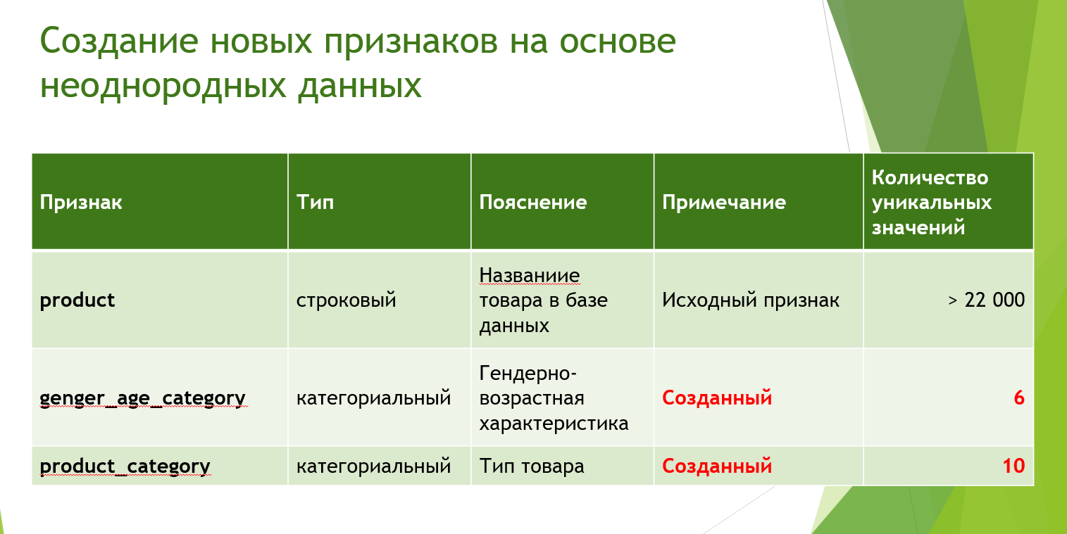 кейс по python
