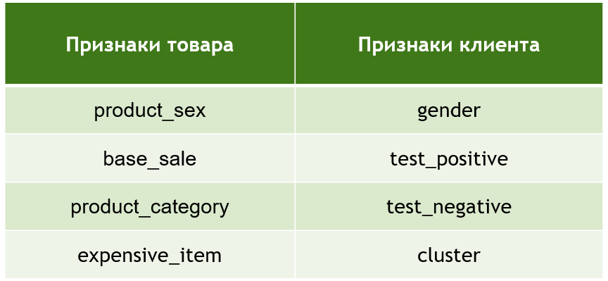 кейс по python