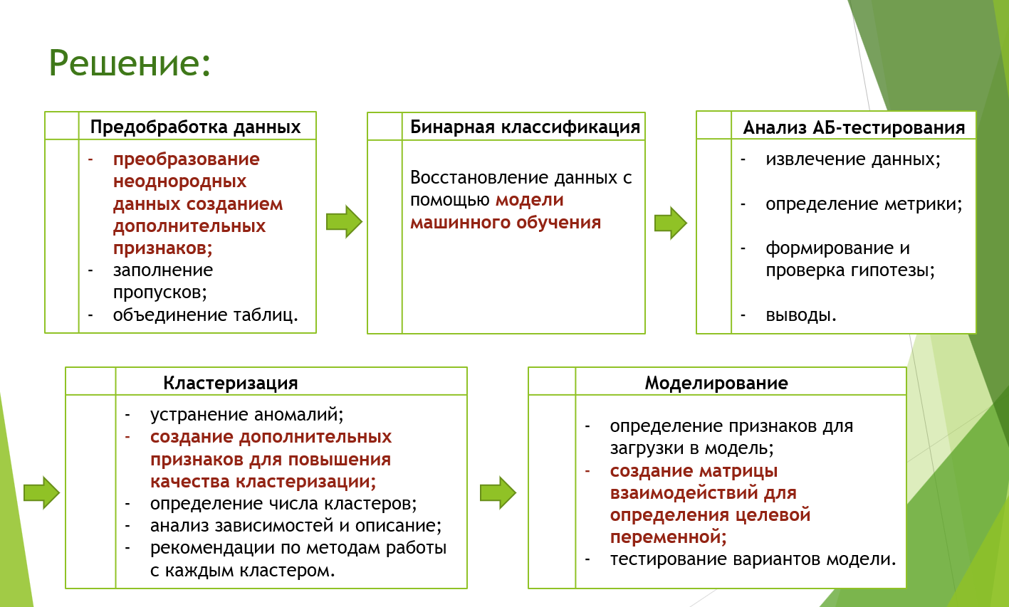 кейс по python